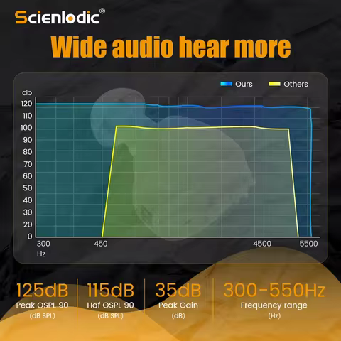 10 best sales rechargeable hearing aid - №6