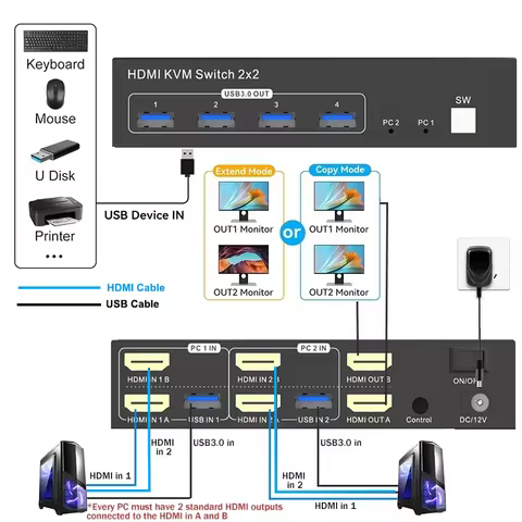 2X2 KVM Switch Dual Monitor 4k 60Hz HDMI 2.0 KVM Switch Extended Display HDMI DisplayPort USB 3.0 KVM Switch 2 in 2 out for PC 8 best sales kvm extender - №2