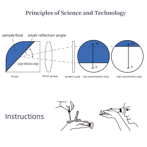 10 best sales alcohol making machine - №2