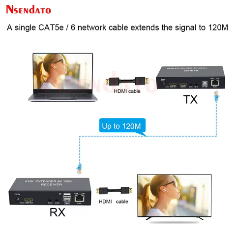 KVM Extender HDMI RJ45 4K HDMI Extender Cat6 120M HDMI KVM Ethernet Extender audio Kit over Lan Ethernet Extender For PS4 TV PC 8 best sales kvm extender - №6
