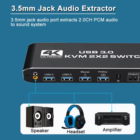2x2 HDMI KVM Switch 4K 60Hz Dual Monitor KVM HDMI Extended Display USB KVM Switcher 2 in 2 out for 2 Computers Share 2 Monitors 8 best sales kvm extender - №1