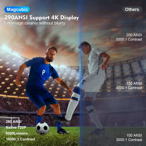 Magcubic Projector HY300 Pro 4K Android 11 Dual Wifi6 290ANSI Allwinner H713 BT5.0 1080P 1280*720P Home Cinema Outdoor Projetor 12 best sales bluth - №2