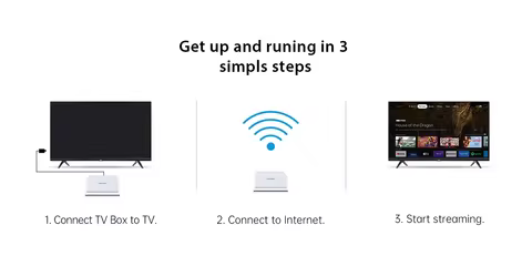 6 best sales mecool tv - №5