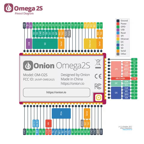 8 best sales onion omega2 - №5