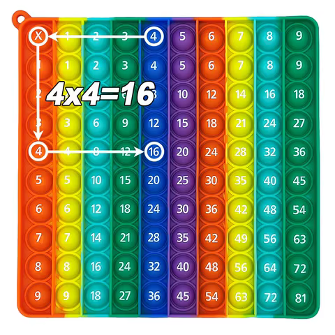 12 best sales multiplication - №12