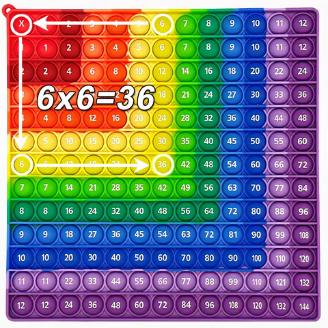 12 best sales multiplication - №2