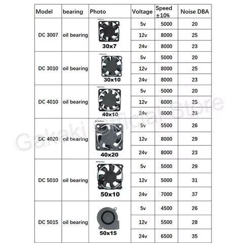 4010 12025 8010 30mm dc 5V 12V 24V Cooling Fan Brushless Motor Case Quiet 40MM 50MM 60MM 70MM 80MM 90MM 120MM for 3D print 2PIN 8 best sales growbox 40x40 - №1