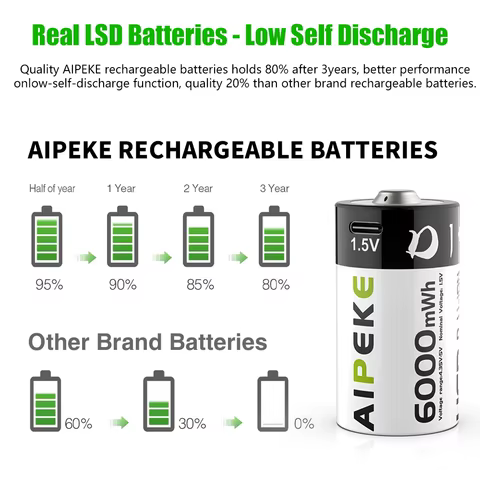 6 best sales d battery - №5