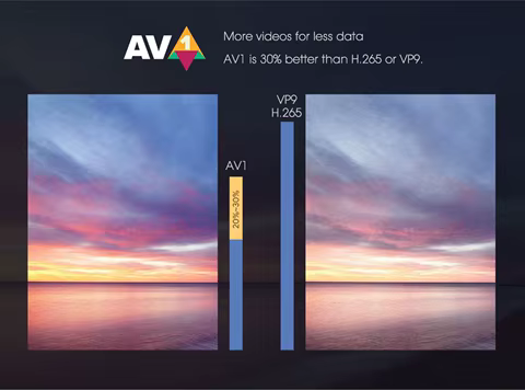 6 best sales mecool tv - №2