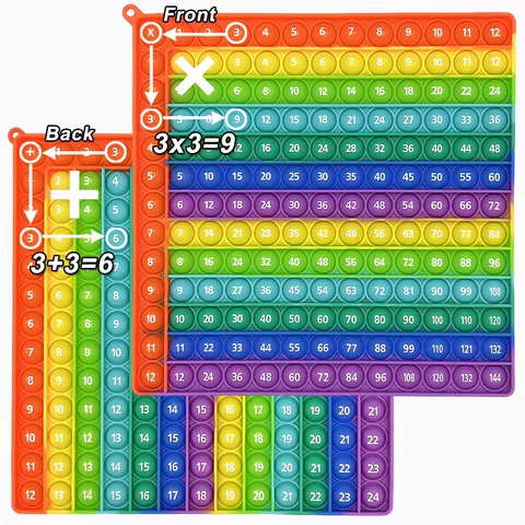 12 best sales multiplication - №4