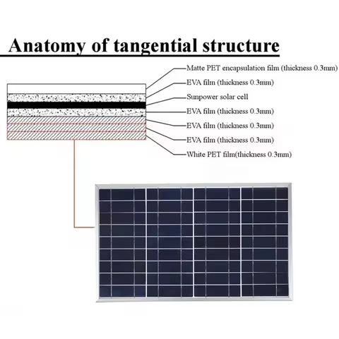 Outdoor Solar Panel 600W 12V Polycrystalline USB Power Portable Rechargeable Solar Cell Solar Generator for Home Lighting Camp 8 best sales solar panel camping - №6