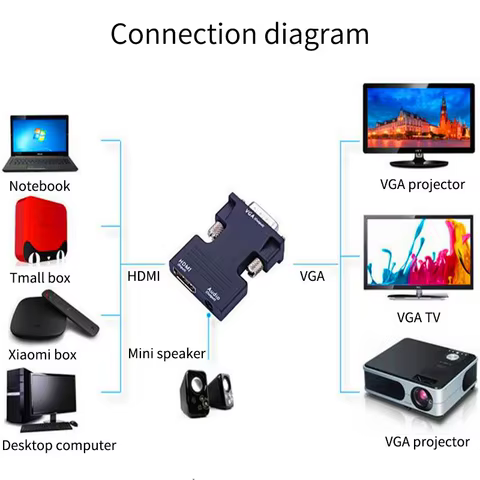 HDMI-compatible Female To VGA Male Converter with 3.5mm Audio Cable for PS4 Monitor Projector PC Laptop 1080P HD To VGA Adapt 12 best sales 2 male 1 female 3.5mm - №8