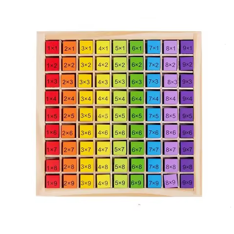 12 best sales multiplication - №6